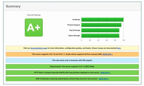推荐几个免费网站安全扫描程序,可用于查找漏洞和恶意软件