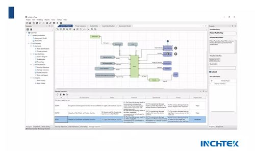 汽车网络安全漏洞频发 99.99%的人都不知道的网络安全软件开发利器