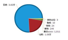 2010年8月糖酒食品网产品发布与代理信息分析及网络与信息安全软件开发