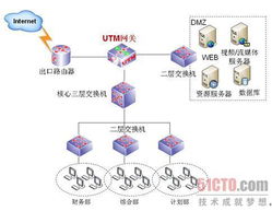 企业应用中的网络与信息安全软件开发 关键策略与实践